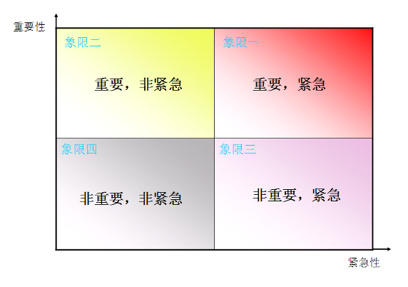 四象限.png