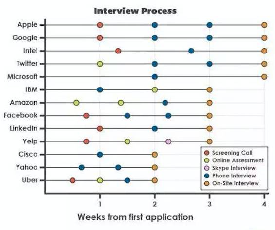 interview process.jpg