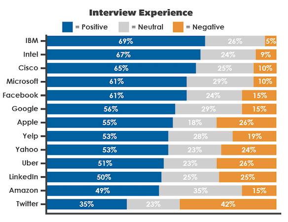 interview experience.jpg