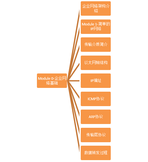 徐剑波数通NA大纲_01.png